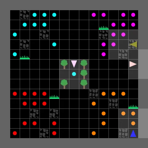 Multi‑Agent Credit Assignment - Research project thumbnail showing Investigating the emergence of reciprocal pro‑soci...